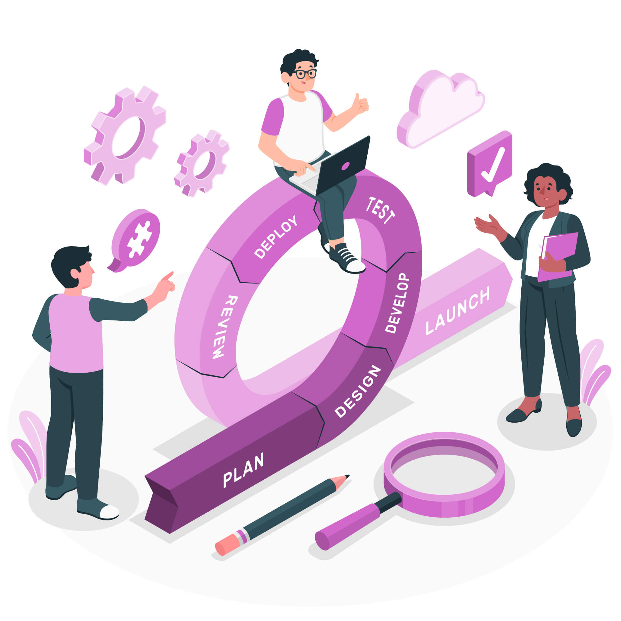 Business Continuity