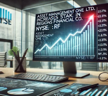 Asset Management